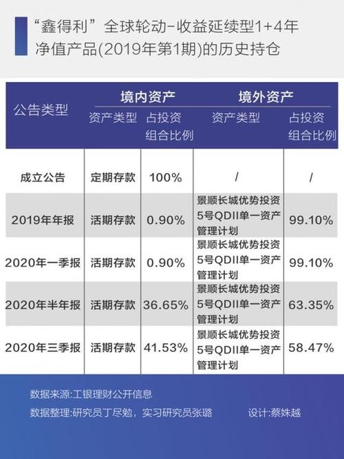 该产品的海外资产部分,即景顺长城优势投资5号qdii单一资产管理计划