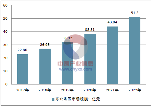 市场需求及投资前景预测【图】_智研咨询_产业信息网