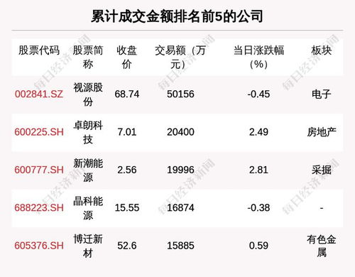 每经操盘必知 晚间版 丨北向资金卖出13亿,买入中兴通信3.15亿 龙虎榜资金抢筹多利科技1.18亿 欧盟缩小对苹果反垄断调查范围