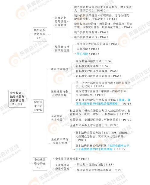 2024高级会计实务思维导图第四章 企业投资 融资决策与集团资金管理