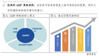 震荡市场有什么好选择