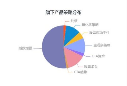 中泰证券中证金牛第三届私募大赛中期榜单发布