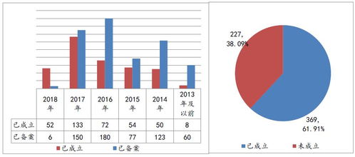 养老金周报 养老目标基金审核加速,股票型产品业绩涨幅近4