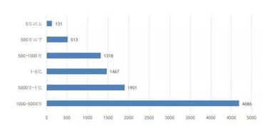 认购理财产品的公司已突破1000家 投资规模近8000亿