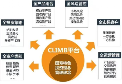 中国人寿以数字化转型赋能新时代高质量发展