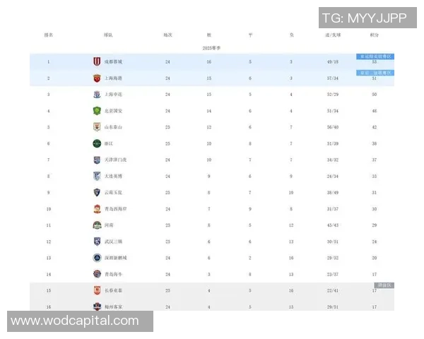 南京足球队在奥运会积分榜上以67分稳居第一名引发热议