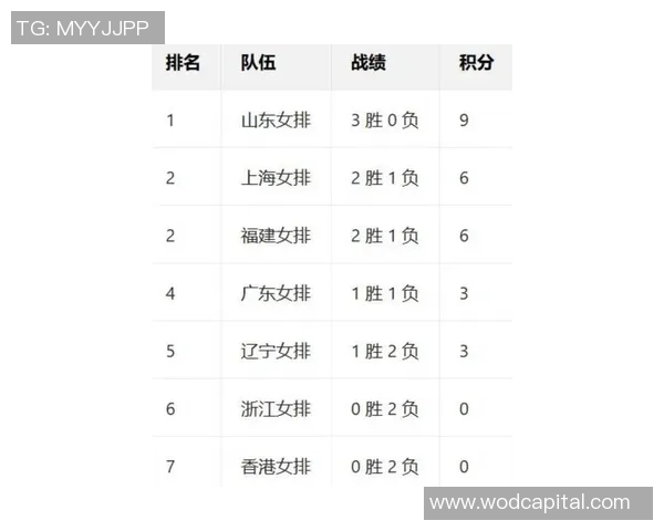 上海排球队以87分领跑冠军赛积分榜展现强劲实力